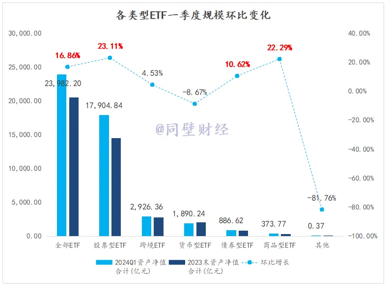 ETF观察 | 一季度挂钩哪些指数的ETF规模激增？