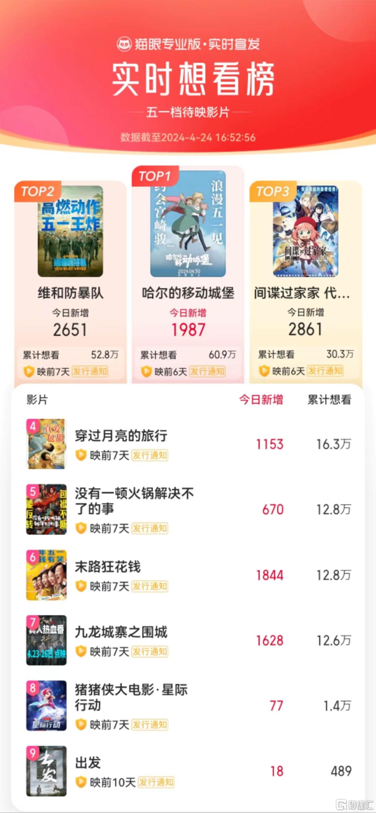 杨幂、王一博顶流对打！五一档票房能否再创新高？
