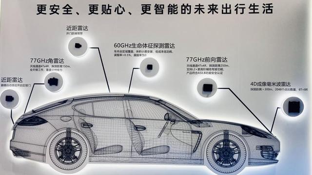 楚航科技携最新产品与技术阵容亮相北京车展，日前亦牵头行业标准