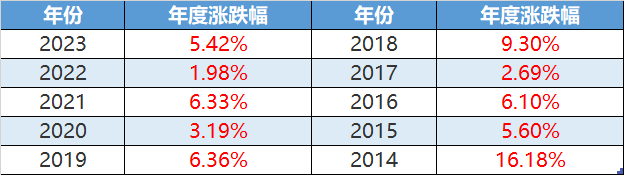 https://pfoss.lccjapp.cn/upload/20240426/dc07734027367e26346a846c528e98f9.png