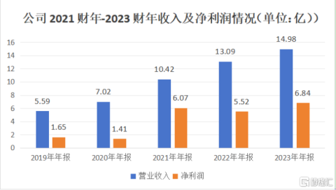 中国春来(1969.HK)：高质增长持续兑现，海外布局潜力可期、低估值彰显配置价值