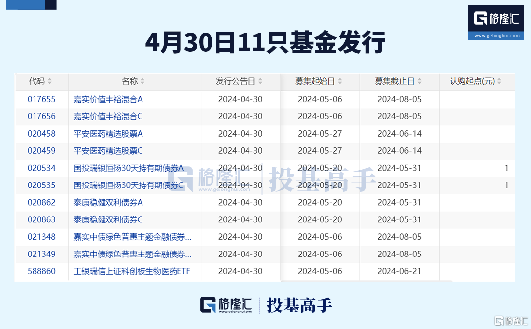格隆汇基金日报 | 杨锐文、鲍无可、周蔚文加仓！