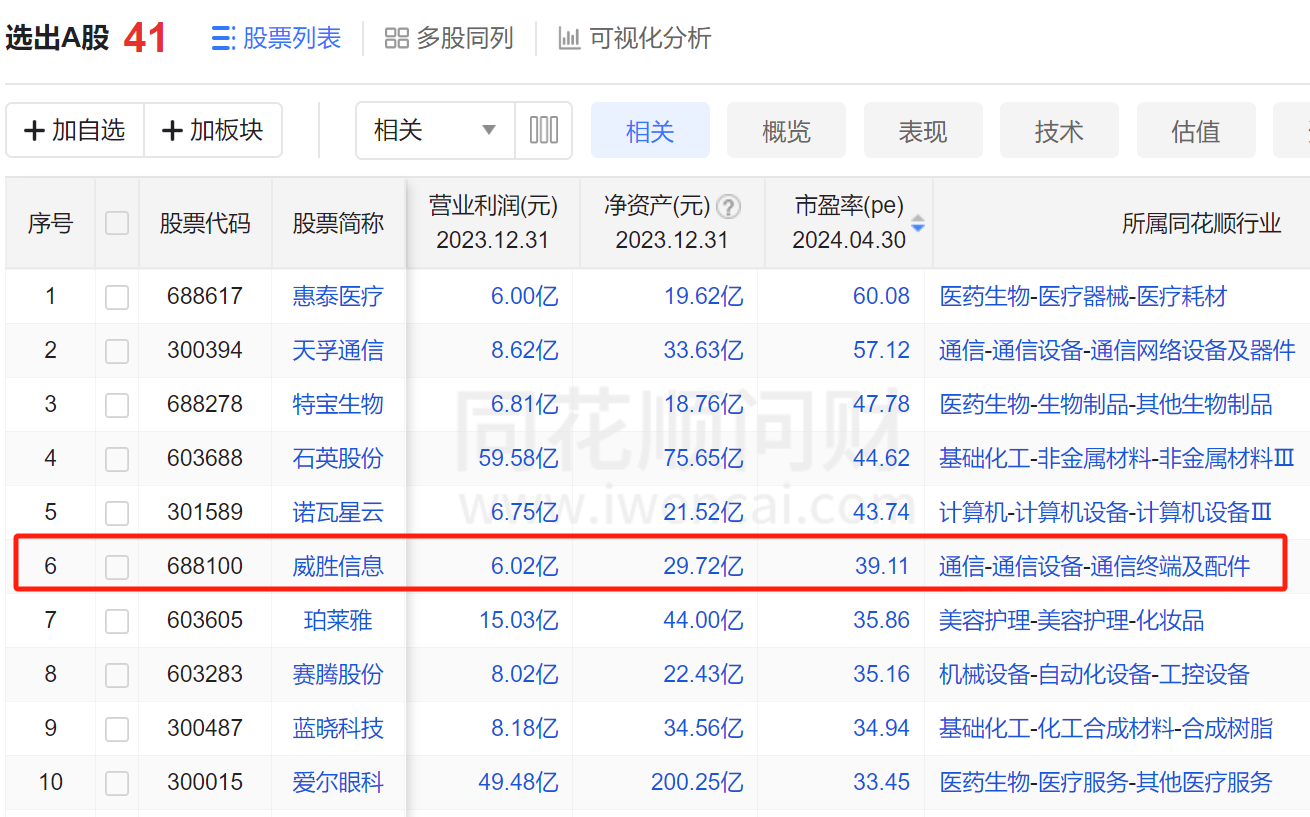https://pfoss.lccjapp.cn/upload/20240503/1dc33a02ec163cb40e56f621d7e29f51.png 年报大考收官 威胜信息等头部企业包揽A股经营质量前十强