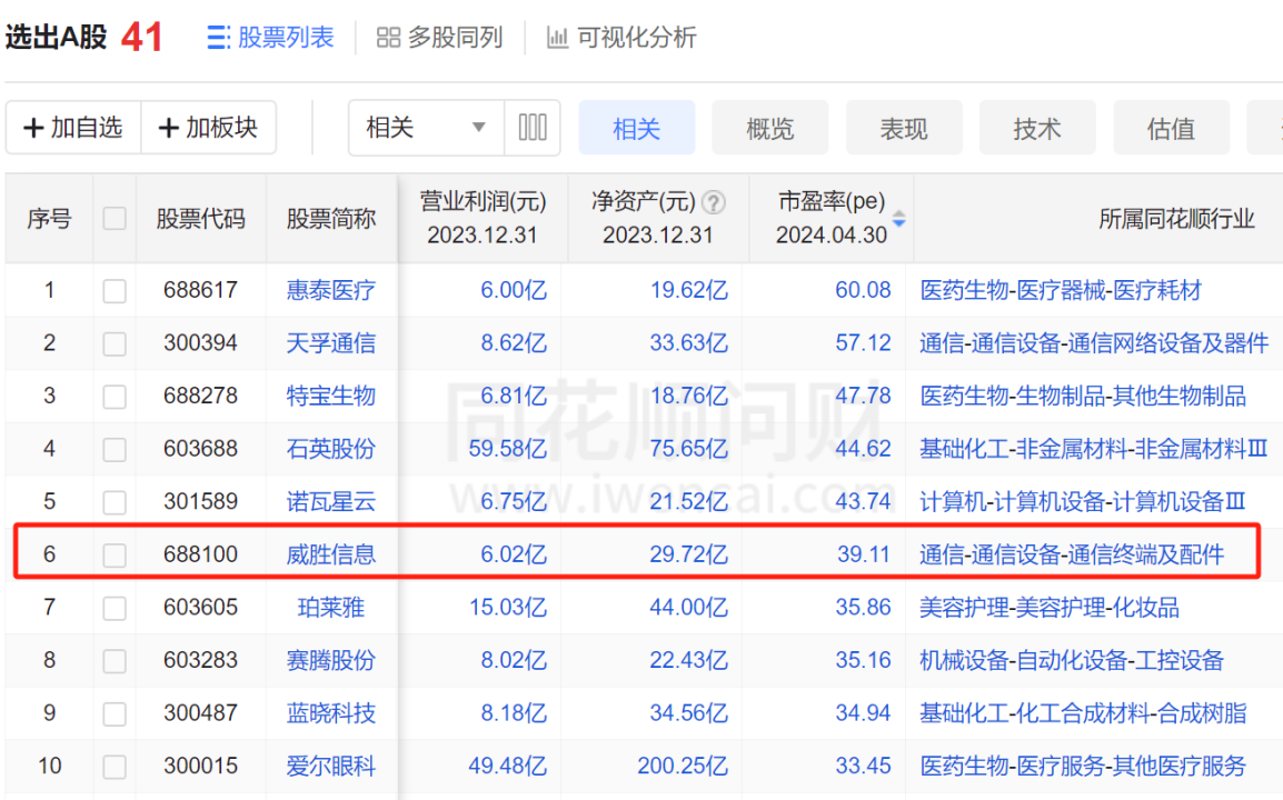 https://pfoss.lccjapp.cn/upload/20240503/3d7ea81179f5ea6d7ac46eae2497b993.png 2023年报季收官 威胜信息等多只“白马股”质效领跑