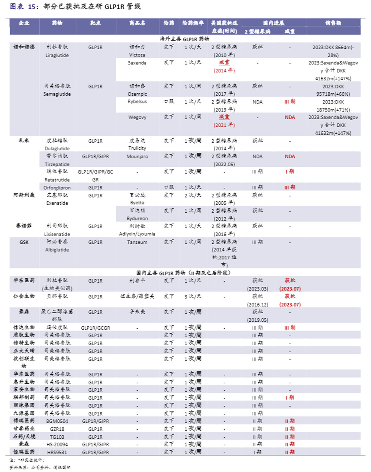 创新药行业解析：产品开始放量，出海仍是主线