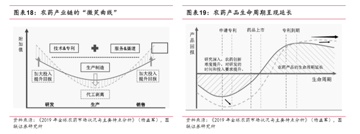 聚焦新质生产力｜农化代表企业：润丰股份