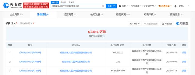 重庆一医院被举报冒名产子 被指代孕医院母公司曾被执行6929万元