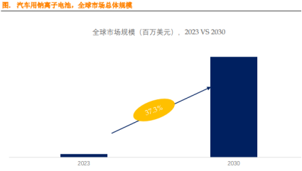 https://pfoss.lccjapp.cn/upload/20240506/9e488f12efccfeda2ae1133de4067082.png 钠电池关注度“高烧不退”!有什么机会可以捕捉?