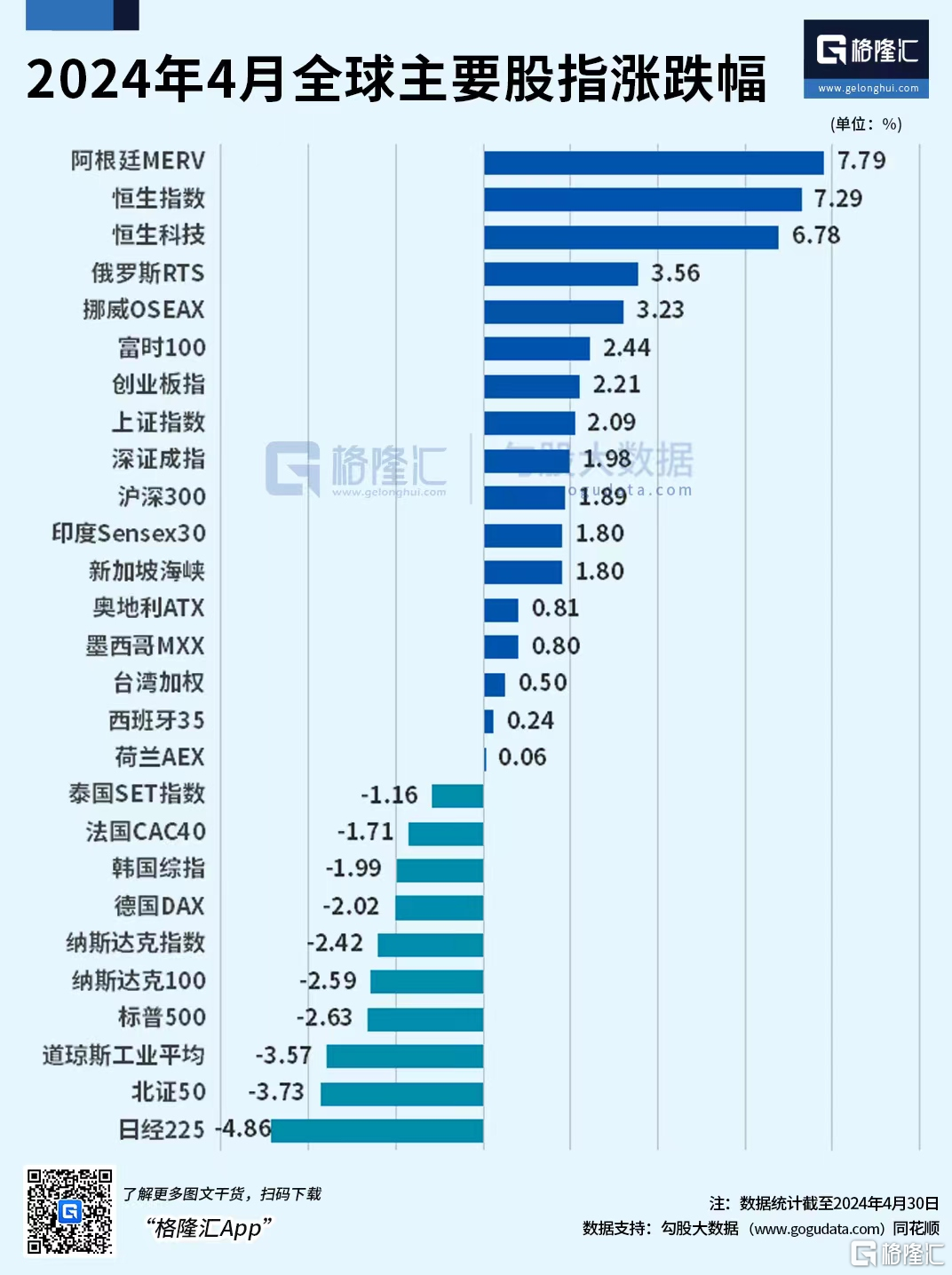 基金月报：基金发行连续两月破千亿，重仓港股互联网和科技类股票的基金4月涨幅领先