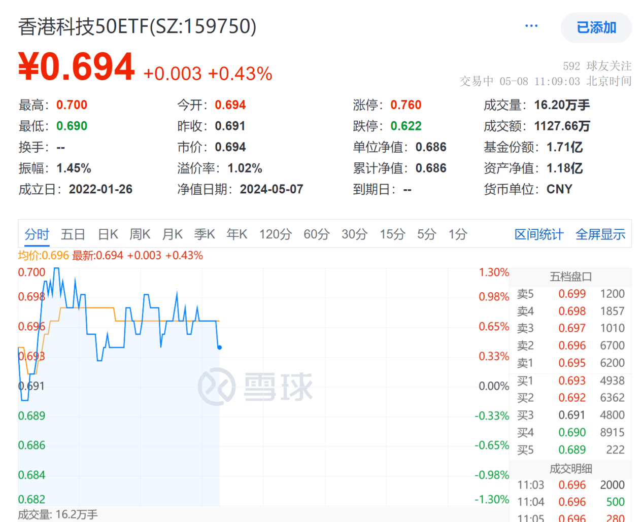 小米集团大涨7%创近两年新高！香港科技股还能追吗？