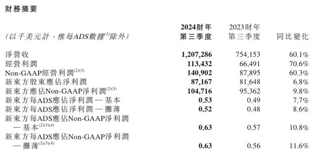 后教培时代的新东方,正在找寻更大的教育驱动力?