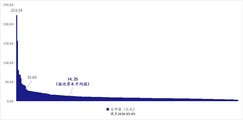 北证A股画像：市值/地域/公司属性/行业/股息率/市盈率分布一览