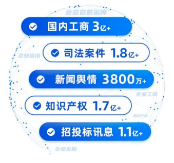 加快数据流通！企查查数据开放平台，让国内企业均可共享企查查数据