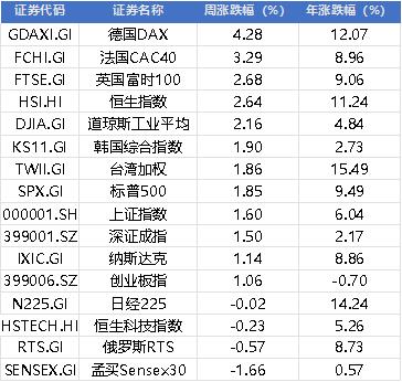 周末两大利空!4月社融全面低于预期,中金:不必夸大利空影响