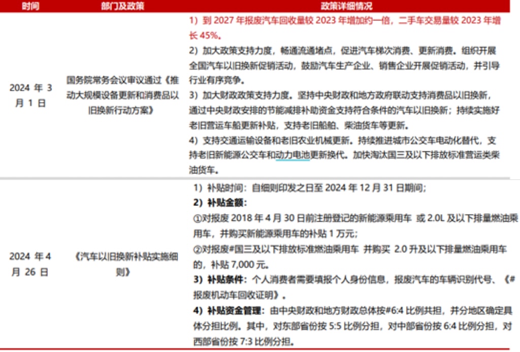 蠢蠢欲动，动力电池板块已进入“击球区”？
