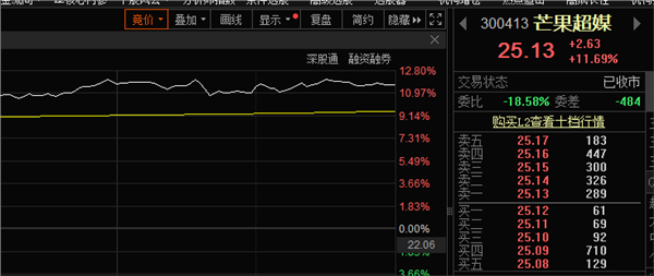 《歌手2024》引爆热搜，芒果超媒股价飙升