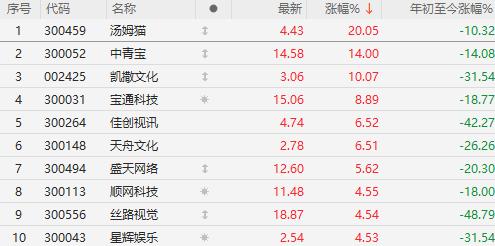 注意今晚大事件！GPT-4o引爆市场，A股国产算力大涨