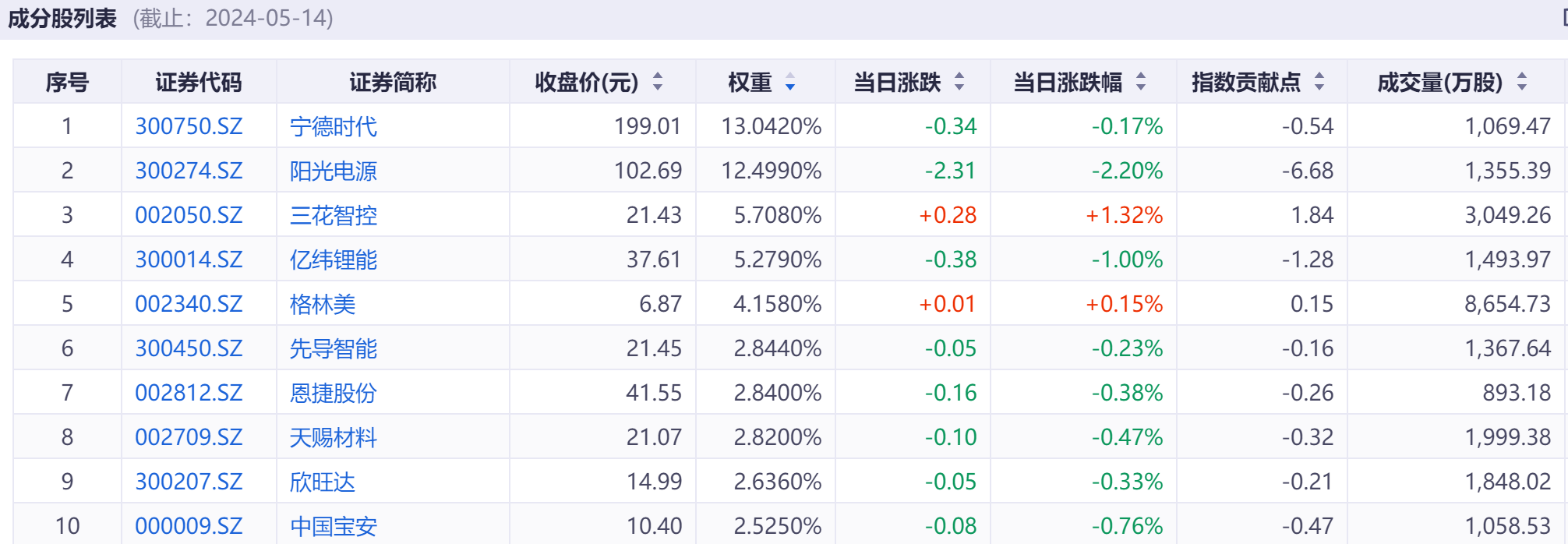 https://pfoss.lccjapp.cn/upload/20240515/7fa27322fba52478b1a131ad801c7ff7.png