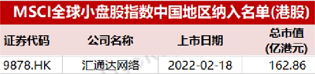 MSCI指数半年度重磅调仓，产业互联网龙头汇通达网络（9878）入选