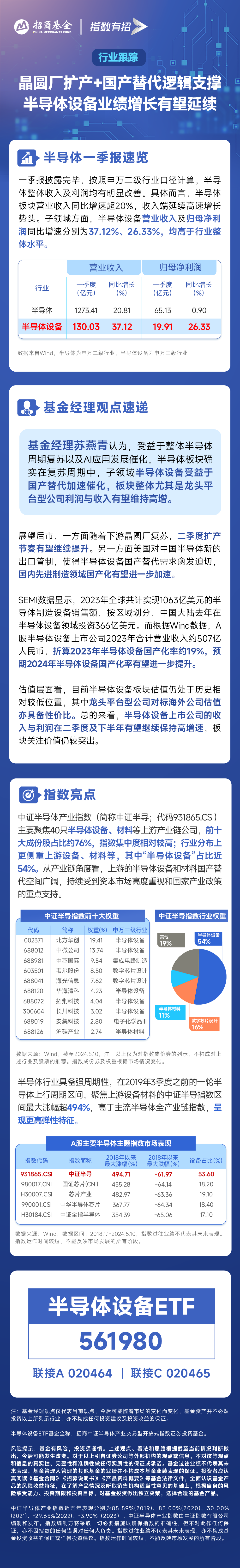 从一季报看半导体行业景气方向，基金经理最新发声：两大逻辑支撑，半导体设备业绩增长有望延续