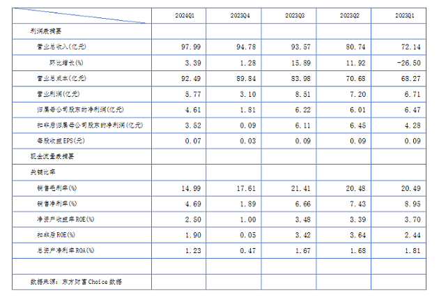 领益智造：营收规模逐季增长，研发实力保持强劲