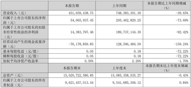 疫苗之“殇”!疫苗巨头康泰生物,跌没了1500亿