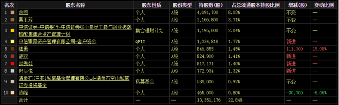 “刀剪第一股”张小泉陷多事之秋：业绩停滞实控人被“限高”，原始股东忙减持