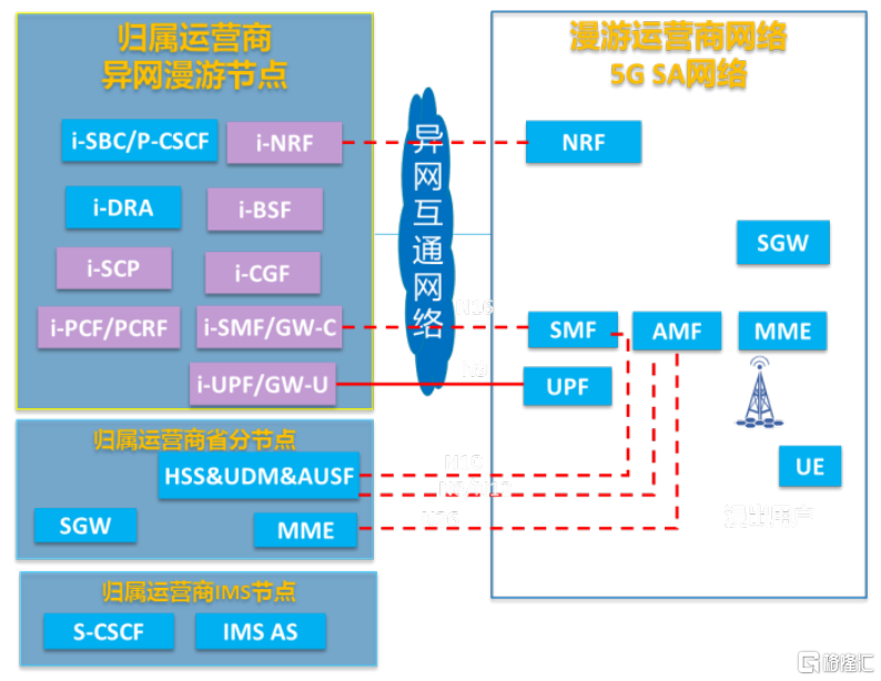 概念掘金 | 四大运营商启动5G异网漫游商用推广，概念股再迎热潮
