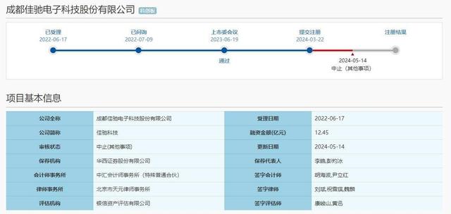 IPO被迫终止,佳驰科技离上市还差多少步?