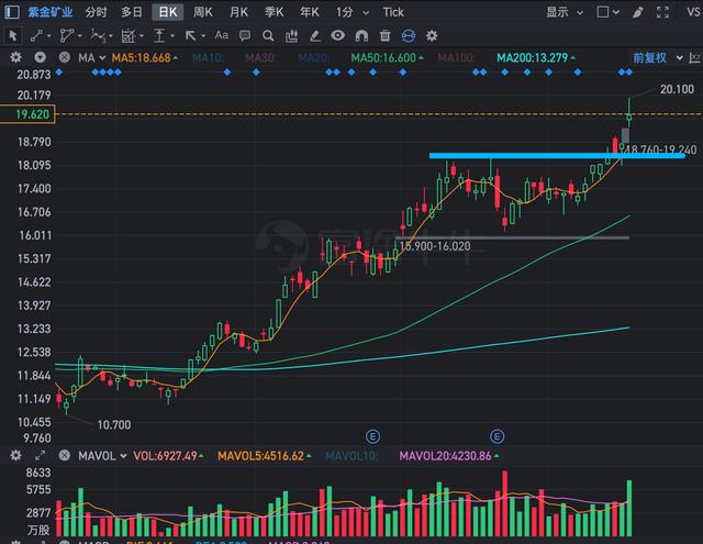 港股还有多大的上涨空间?