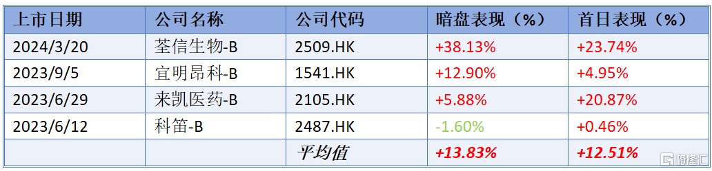 抗体细胞因子第一股来袭！盛禾生物-B（2898.HK）有何看点？