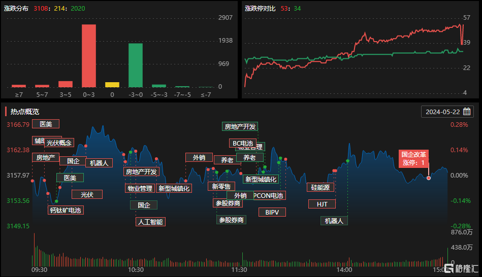 龙虎榜 | 光伏股大爆发！佛山系1.57亿元爆买TCL中环，广东帮逆势出逃我爱我家