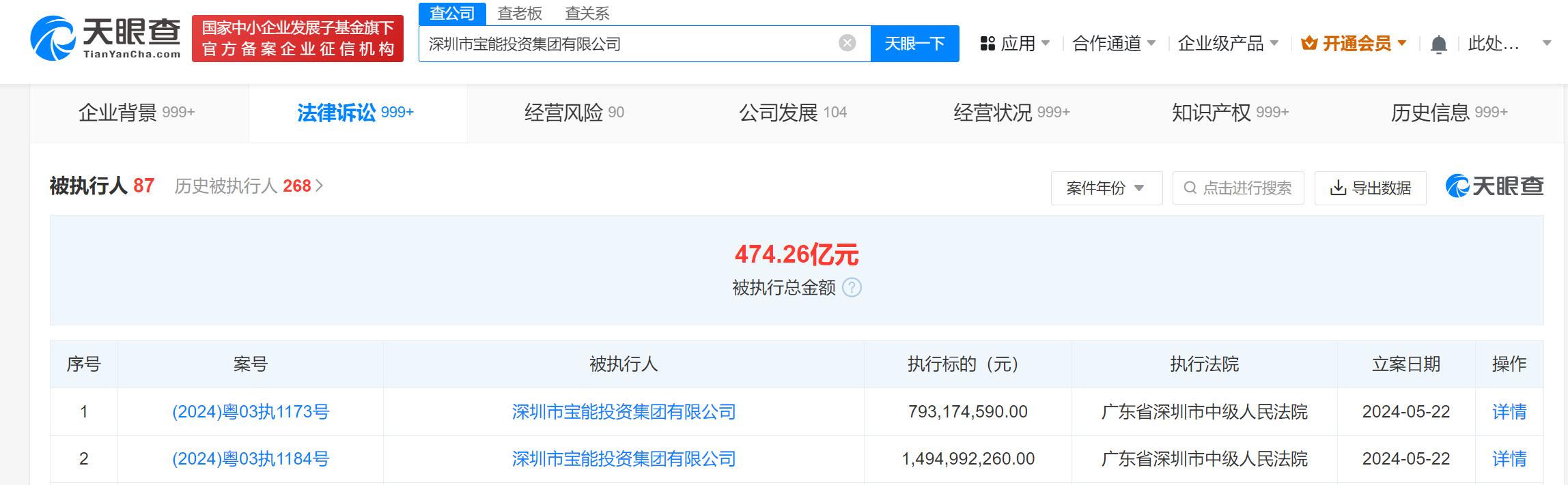 姚振华及宝能等被执行22.8亿 宝能累计被执行超474亿