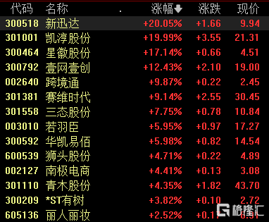 国常会放大招！政策推进海外仓建设，跨境电商概念爆发