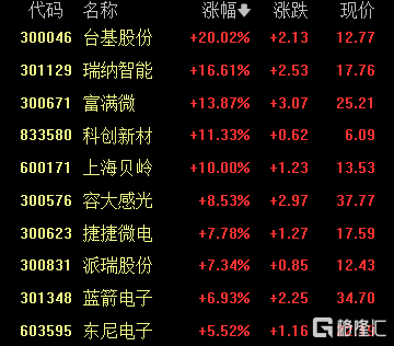 国家大基金三期3440亿，能否激起新一轮半导体行情？
