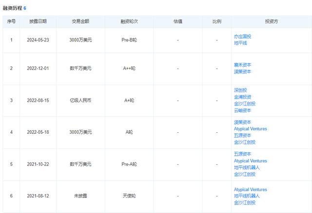 纯视觉派初创公司鉴智机器人再获Pre-B轮融资,地平线多次加注