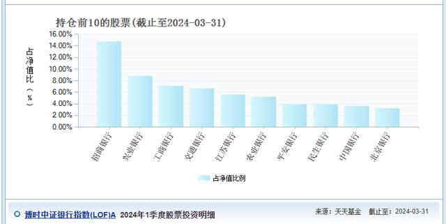 QDII基金：68.84%产品盈利，英伟达成热门重仓股