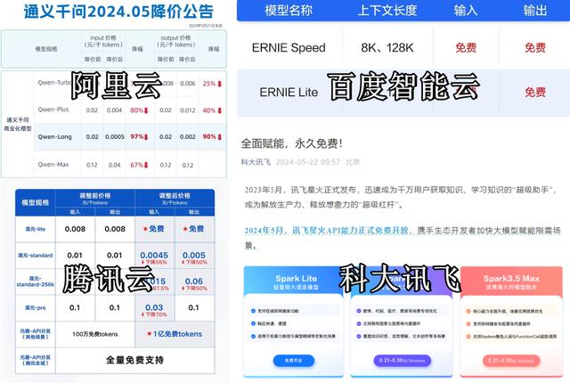 大模型“1元购”?AI公司加速奔向应用端“大航海时代”
