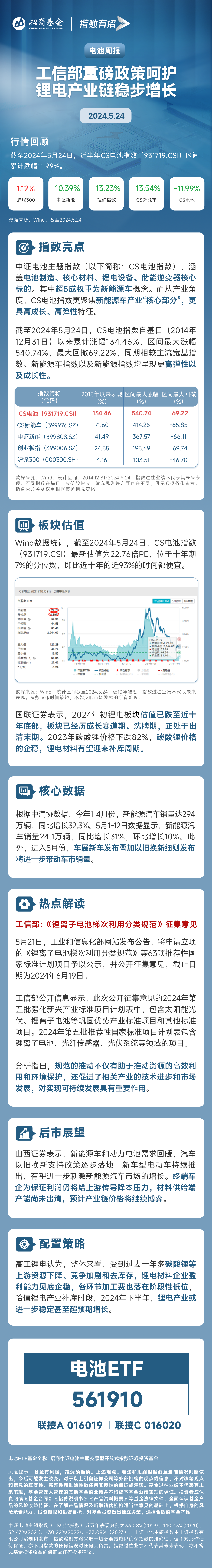 https://pfoss.lccjapp.cn/upload/20240529/42f1ad063057a06b34e12b6cbe464ba4.png 工信部重磅政策呵护,锂电产业链稳步增长