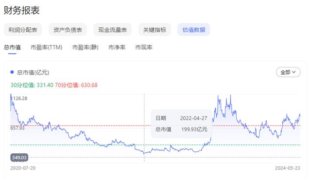 市值修复近70%,寒武纪的“寒武纪生命大爆发”有望了?