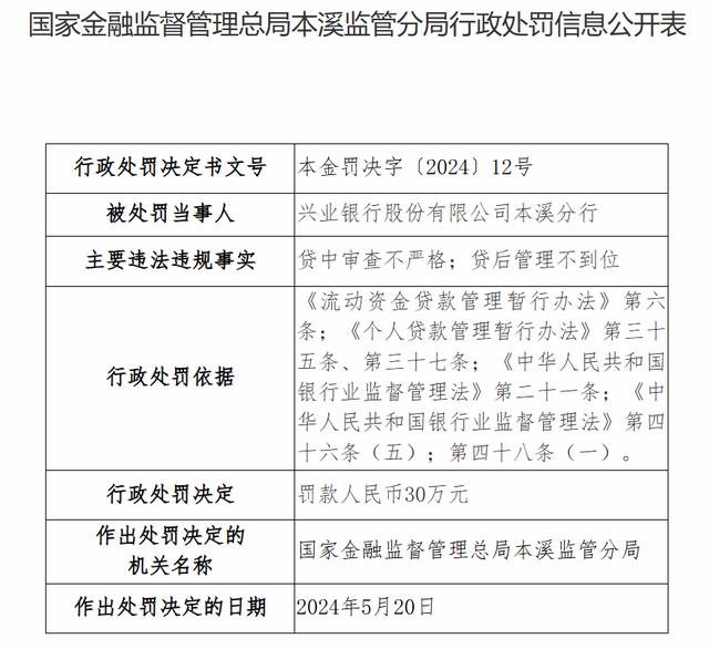 罚单不断，信用卡业务不良抬头，吕家进掌舵的兴业银行怎么了？