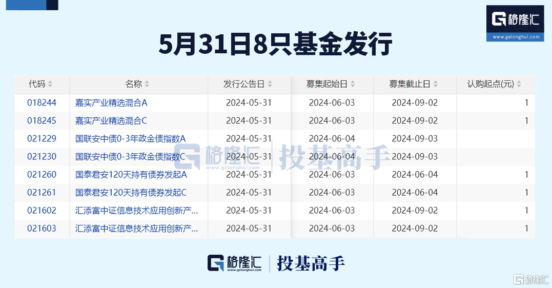 格隆汇基金日报 | 成立两月缩水90%！这只次新基金清盘