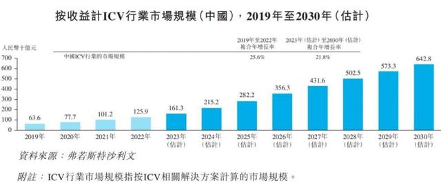 三闯港交所,赛目科技还少了什么突围特质?
