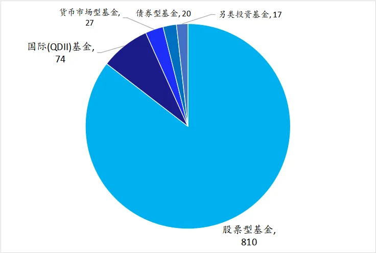 https://pfoss.lccjapp.cn/upload/20240607/309f6c9879d953a4b622cda5b27303ba.png QDII ETF | 热门标的指数有哪些?附指数挂钩产品对比