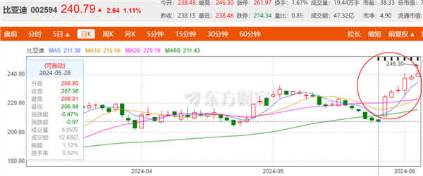 为什么要学习比亚迪，而不是华为？