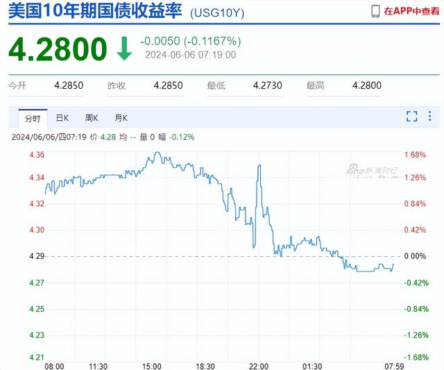 大利好！英伟达市值3万亿超过苹果，加拿大成G7首个降息国家