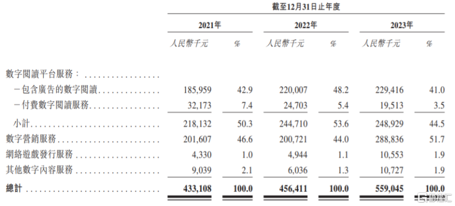 宜搜科技港交所上市，股价涨超75%，净利润连续两年下滑