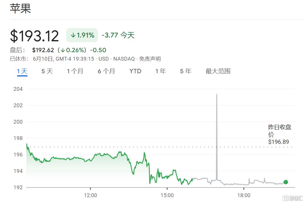 苹果打造全新AI帝国！Siri史诗级进化，苹果全家桶大焕新，个人AI系统也来了 