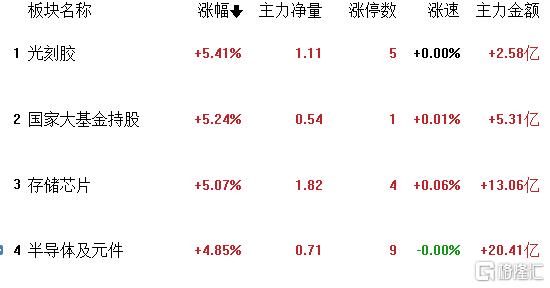 “科特估”硬控市场！“新哑铃”组合又来了