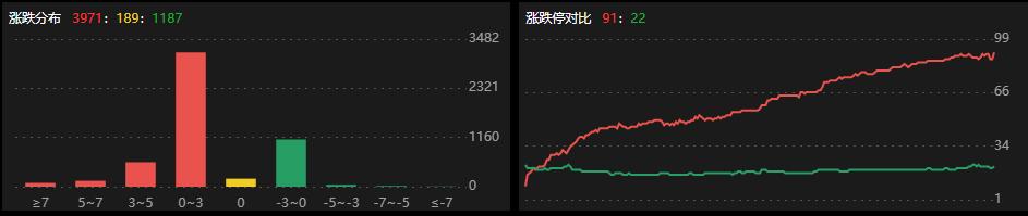 龙虎榜 | 正丹股份获1.44亿资金抢筹，宁波桑田路上榜！上塘路打板浙版传媒